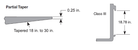 Fork, ITA Class III, 36 in., 6000 lb. Capacity, Partial Taper